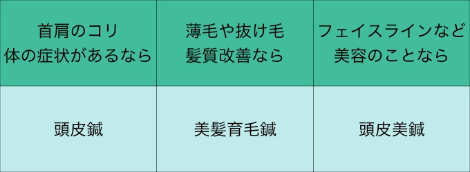 頭皮の施術選ぶなら