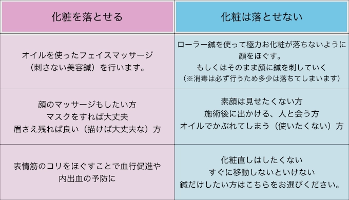 お化粧についての比較