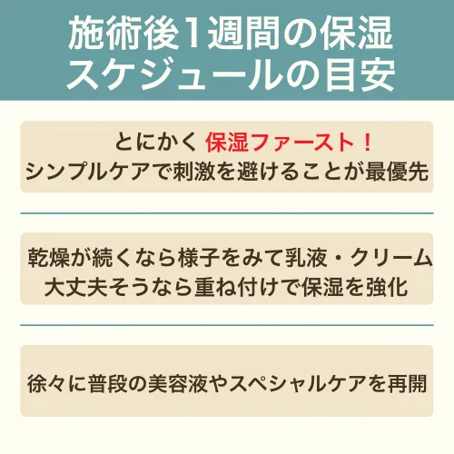 ララピール後の保湿のスケジュール目安