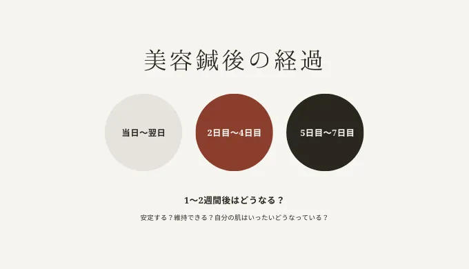 美容鍼後の経過とは