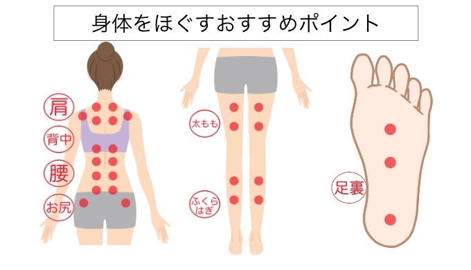体をほぐすおすすめポイント