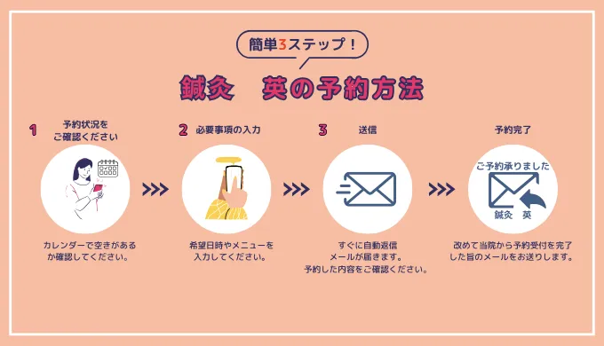 予約方法簡単3ステップ