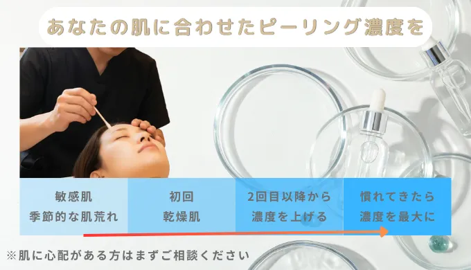 ご自身の肌に合わせた濃度選択