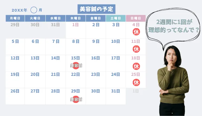 美容鍼2週間に1回が何でと思う女性