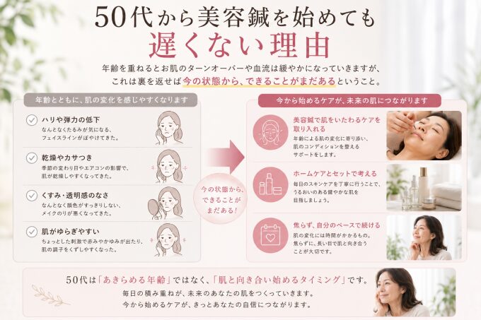 美容鍼、やるのが遅いは勘違いかも