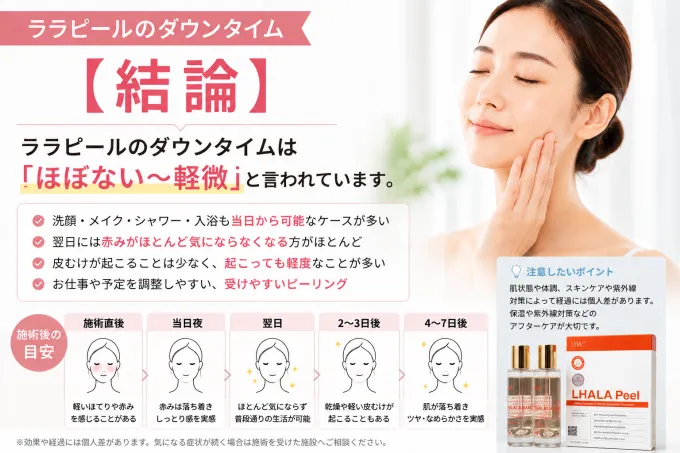 ダウンタイムの結論