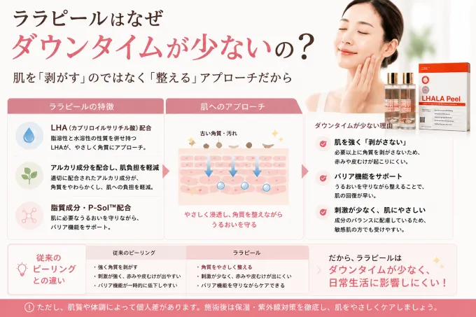 なぜダウンタイム少ない？
